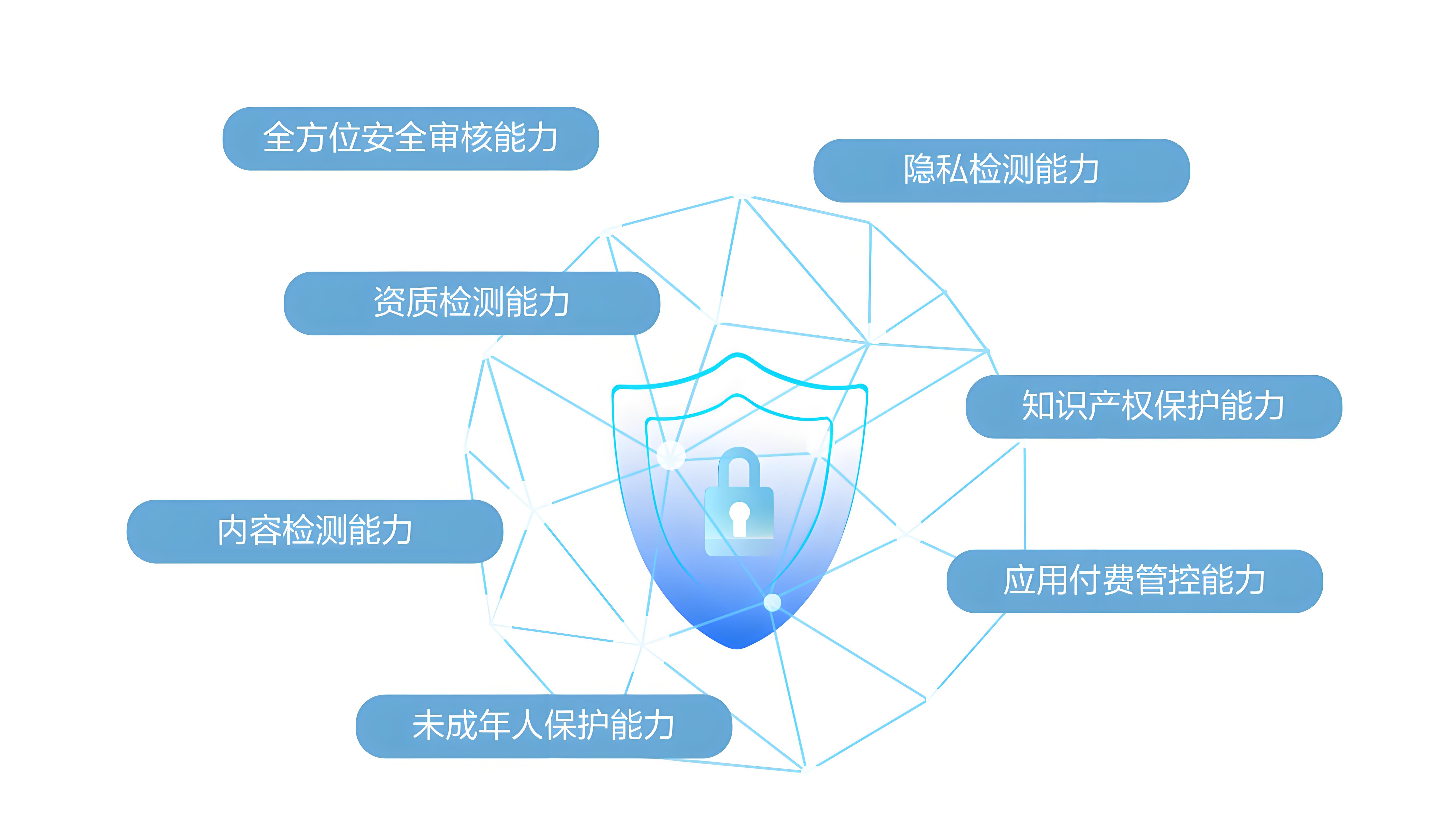 文心一言如何看待：“在数据黑箱和信赖危机面前 谁更应该战战兢兢？”
